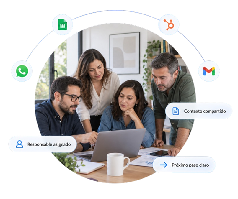 Equipo trabajando junto a una laptop, rodeado de íconos de herramientas y etiquetas de responsable asignado, contexto compartido y próximo paso claro